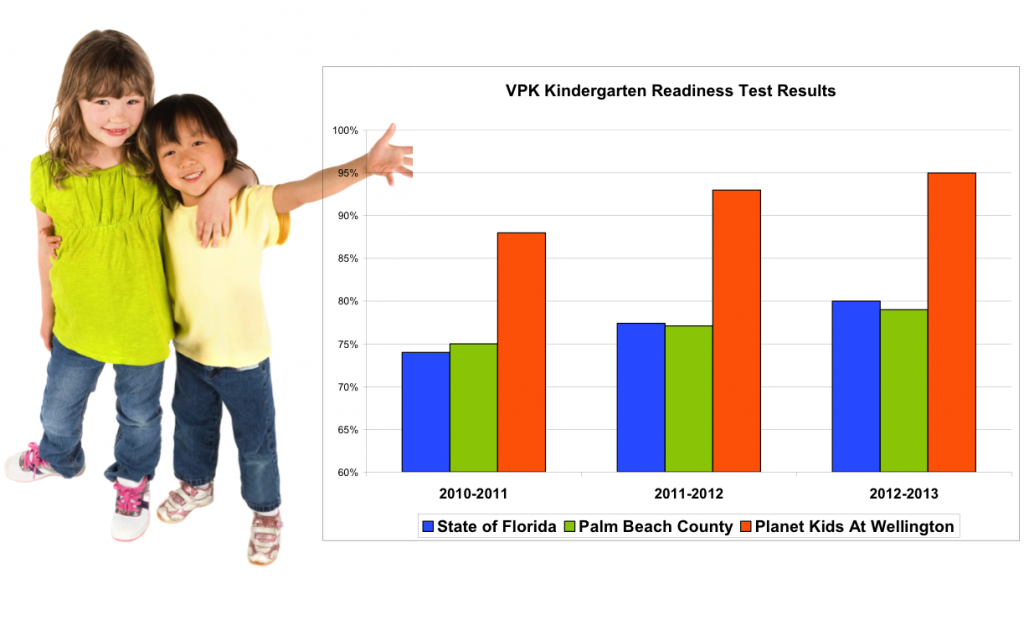 VPK-KReadinessgraph